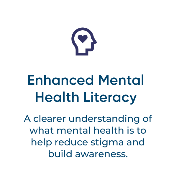 Enhanced Mental Health Literacy