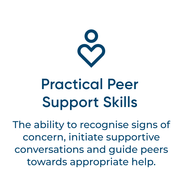 Practical Skills